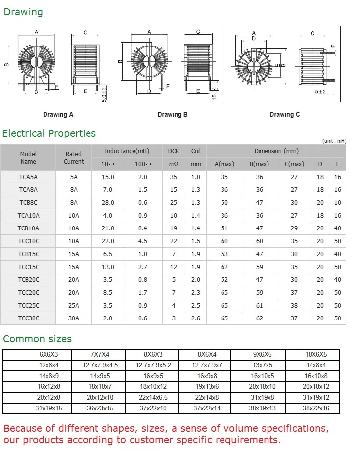Indutor de bobina de estrangulamento de potência de modo comum de alta corrente toroidal