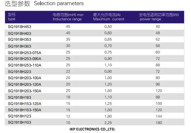 Indutor de estrangulamento de modo comum de alta corrente para inversor de potência
