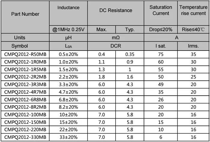 Transformadores de potência de alta frequência de fio plano da série Ikp Pq2012 (0,5~33,0uH)