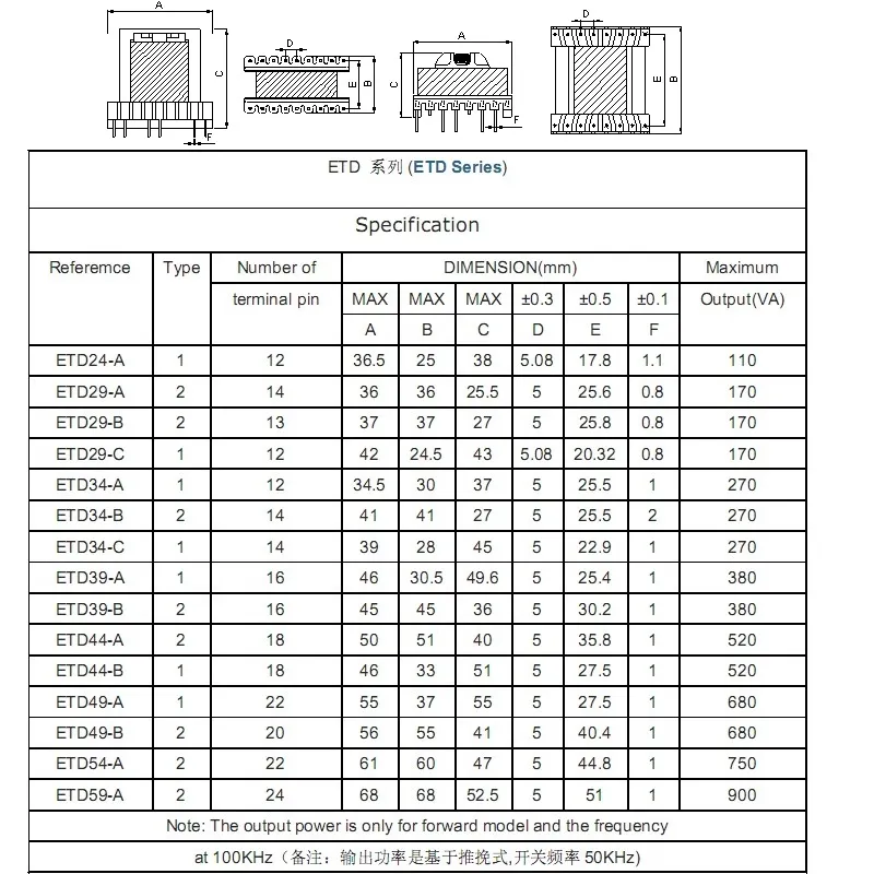 Transformador de alta frequência do tipo Etd Core SMD